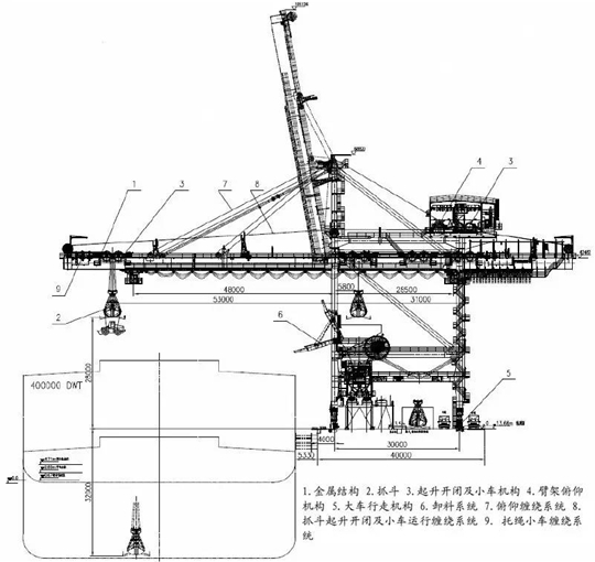 橋式抓斗式卸船機(jī)