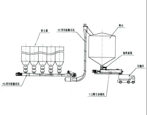 正壓濃相倉(cāng)式泵氣力輸灰系統(tǒng)